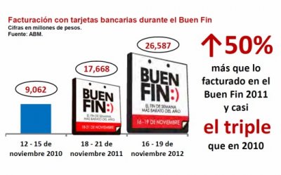 El Buen Fin 2012