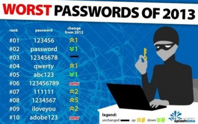 Investigación de passwords más utilizados