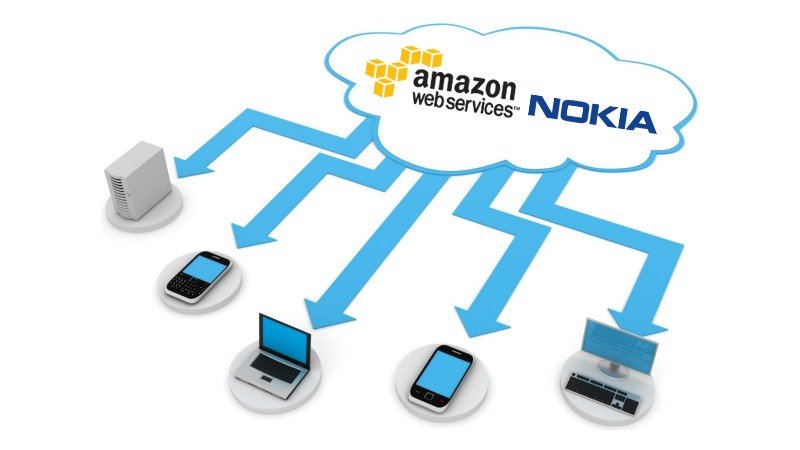 Amazon web services y Nokia